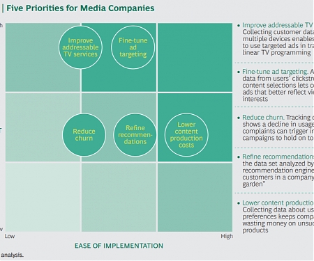 (PDF) BCG - Media Companies Must Reimagine Their Data for a Digital World