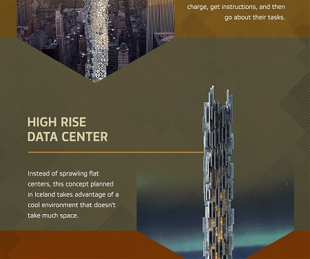 (Infographic) The Skyscraper Concepts : Tower of Tomorrow
