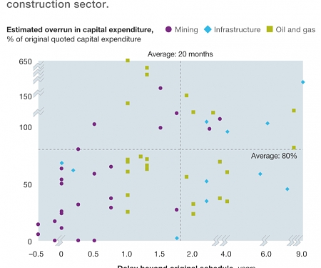 (PDF) Mckinsey - Imagining Construction’s Digital Future