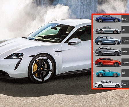Taycan Electric Car is Already Porsche’s Best-Selling Model, Destroys Panamera Sales
