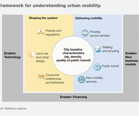 (PDF) Mckinsey - Urban Mobility at a Tipping Point
