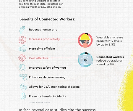 (Infographic) Connected Workers : How Digital Transformation is Shaping Industry’s Future