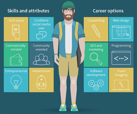 (Infographic) How To Become A Digital Nomad