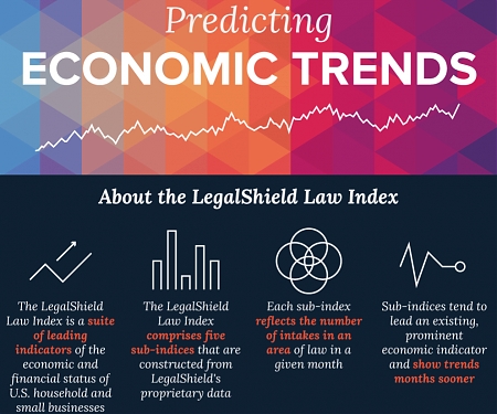 (Infographic) Predicting Economic Trends