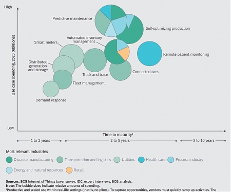 (PDF) BCG - Winning in IoT : It’s All About the Business Processes