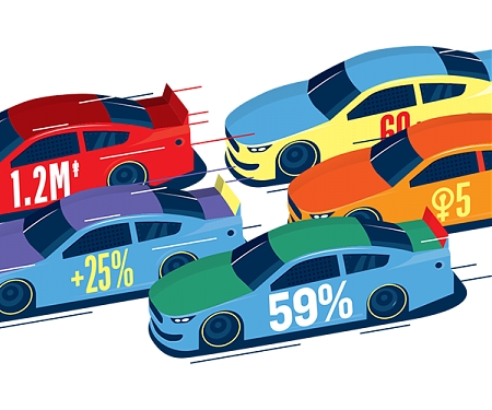 (Infographic) How Nascar Is Driving Efforts to Become More Diverse