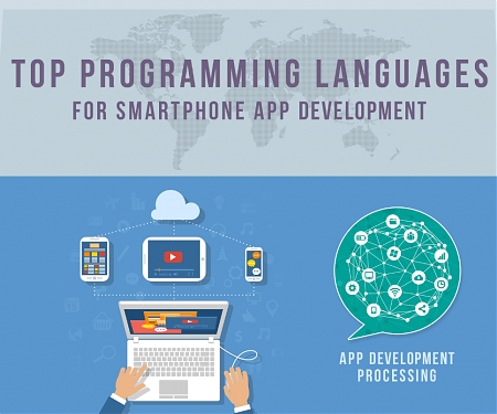 (Infographic) Top Programming Languages For Smartphone App Development
