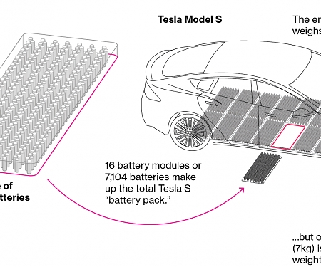 We’re Going to Need More Lithium