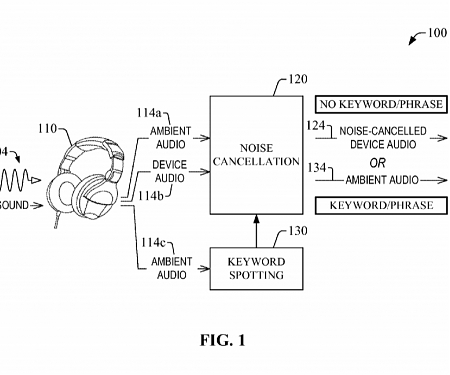 (Patent) Here’s a Smart Pair of Noise Cancelling Headphones from Amazon