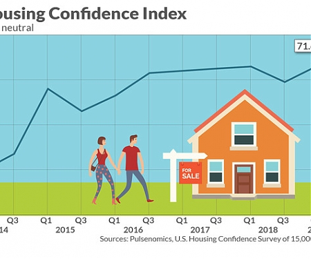 (PDF) Housing Market Sentiment Hits a 5-Year High : A Good Omen for Sales ?