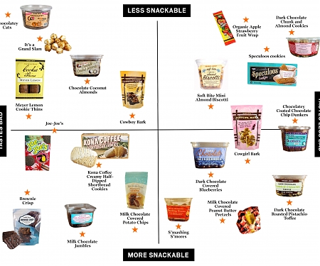 A Breakdown of The Sweet Side of Trader Joe’s Snackdom
