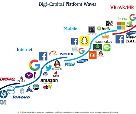 Virtual, Augmented and Mixed Reality are the 4th Wave