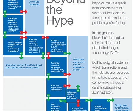 (PDF) WEF - Blockchain Beyond the Hype