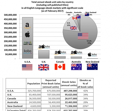 February 2017 Big, Bad, Wide & International Report
