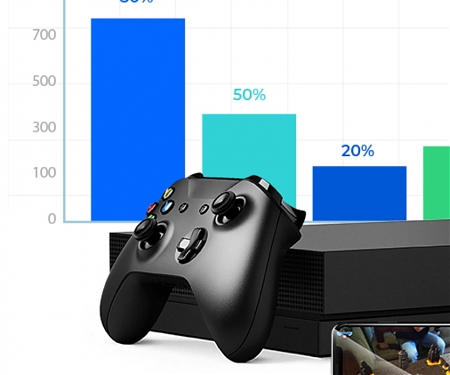 (M&A) Record $25 Billion Games Deals Could Signal Top of The Market