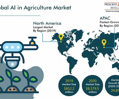 Artificial Intelligence (AI) in Agriculture Market