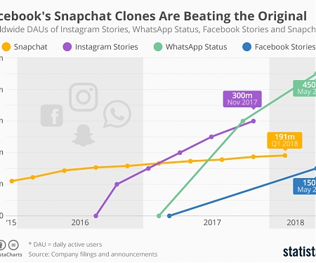 Attack of the Clones