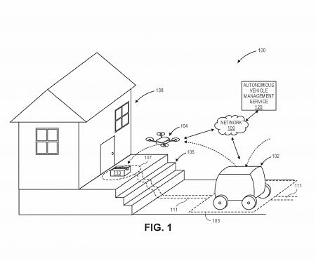 (Patent) Amazon Patents Self-Driving Delivery Vehicles Plus Self-Flying Drones ?