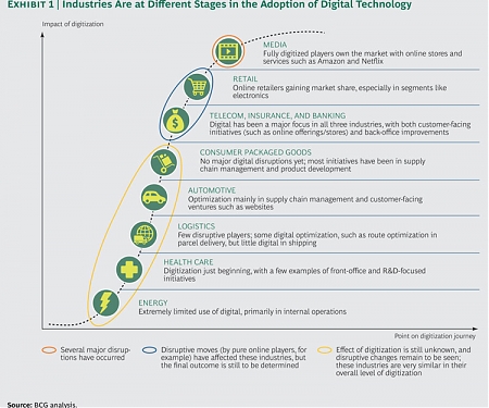 (PDF) BCG - How to Jump-Start a Digital Transformation