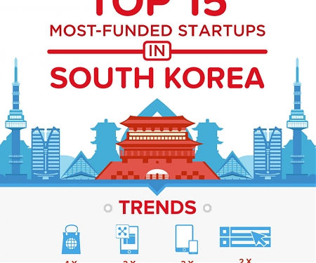 (Infographic) Here are South Korea’s 15 Top-funded Startups