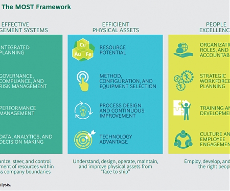 (PDF) BCG - Value Creation in Mining 2015 : Beyond Basic Productivity