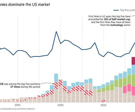 Big Tech Presents a Problem for Investors as Well as Congress