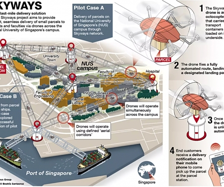 Autonomous Airbus Drones Could be Flying Us to Work by 2027