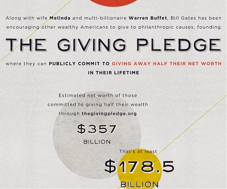 (Infographic) Bill Gates Is A Real Superhero