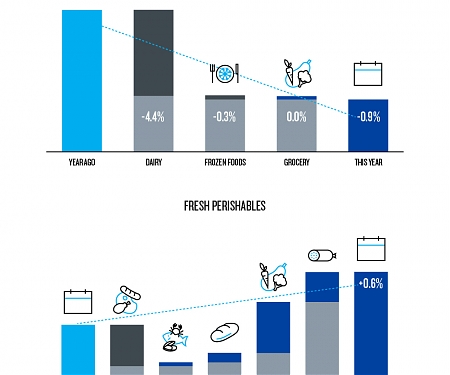 U.S. FMCG Dollars Aren't Vanishing ; They're Shifting Across the Store