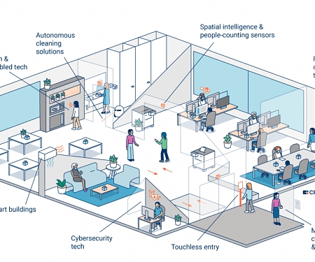 The Tech-Enabled Office In A Post-Covid World
