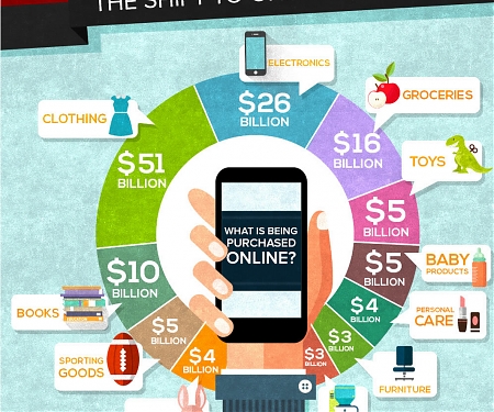 (Infographic) eCommerce: Retail’s New Store Front