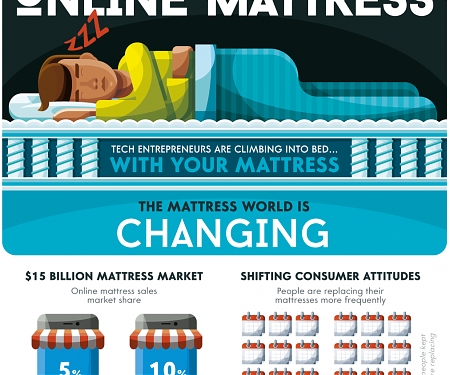 (Infographic) Why Tech is Targeting the $15 Billion Mattress Market