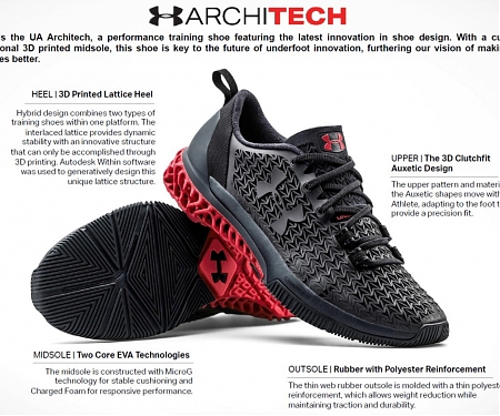 Is This 3D-Printed Under Armour Shoe a Sign of a New Manufacturing Era ?