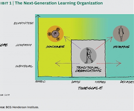 (PDF) BCG - The Company of The Future