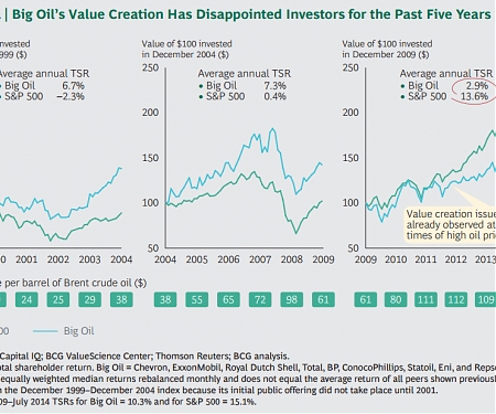 (PDF) BCG - Big Oil’s Road to Reinvention
