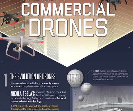 (Infographic) The Emergence of Commercial Drones