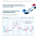 (Infographic) Does it Matter to the Market Who Wins the White House ?