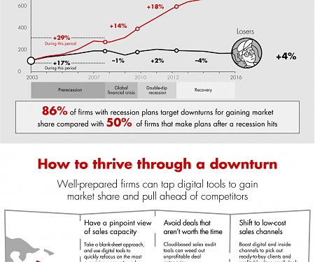 (Infographic) Preparing Sales for the Coming Storm
