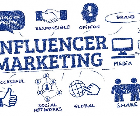 Influencer Marketing : State of the Social Media Influencer Market in 2020