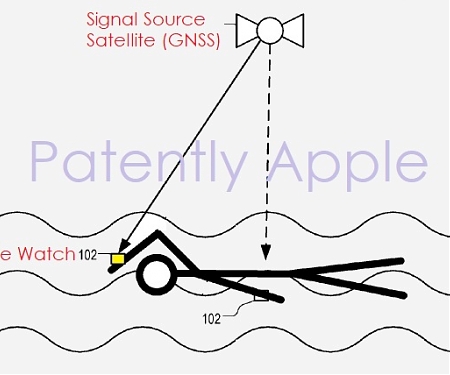 (Patent) Apple Patents Navigation Tech For Swimming In Open Waters