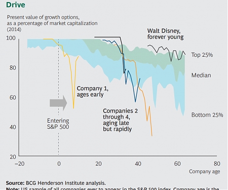 (PDF) BCG - Postmerger Integration Rejuvenation