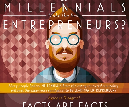 (Infographic) Are Millennials More Entrepreneurial Than Previous Generations ?
