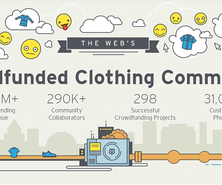 Startupy Fashion Company Betabrand Raises $15M