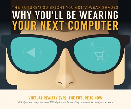 (Infographic) Why You’ll Be Wearing Your Next Computer