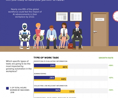 (Infographic) Will a Robot Take Your Job ?