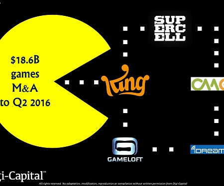 (Infographic) Record $18.6 Billion Games M&A to Q2 2016