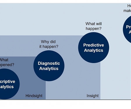 You’re Likely Investing a Lot in Marketing Analytics, But Are You Getting the Right Insights ?