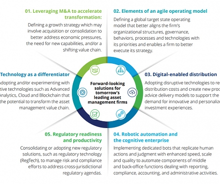 (PDF) Deloitte - Ahead of The Curve