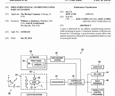 (PDF) Boeing's Futuristic Technology to 3D Print Objects While Levitating in Space