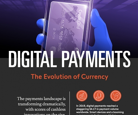 (Infographic) Digital Payments : The Evolution of Currency